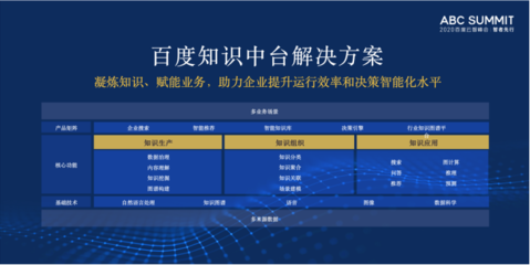 百度、德勤管理咨询联合发布《知识中台白皮书》聚焦企业知识赋能高效创新