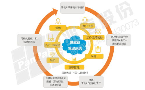 婴幼儿用品使用防窜货系统的主要步骤解析